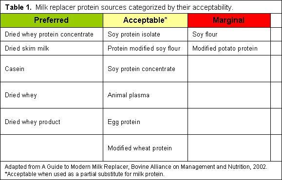 Milk Replacer Costs Table 1.jpg